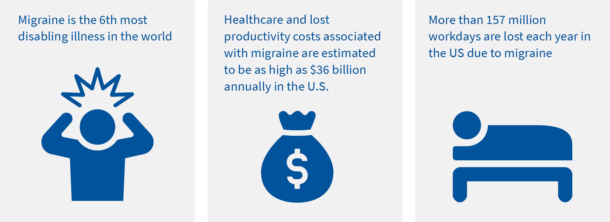Migraine debilitating graphic