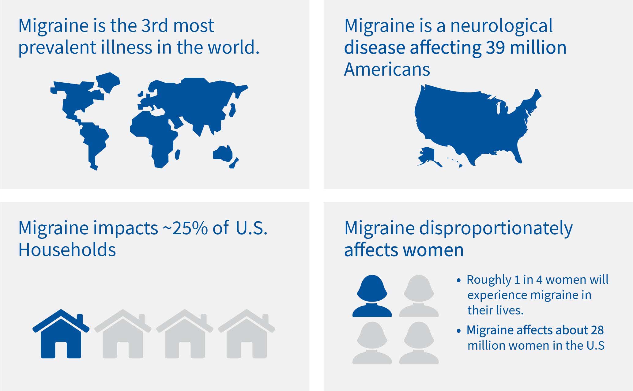 Migraine prevalent graphic